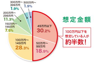 人には聞けない、お墓や墓石の値段・相場 | きちんと選ぶ ...